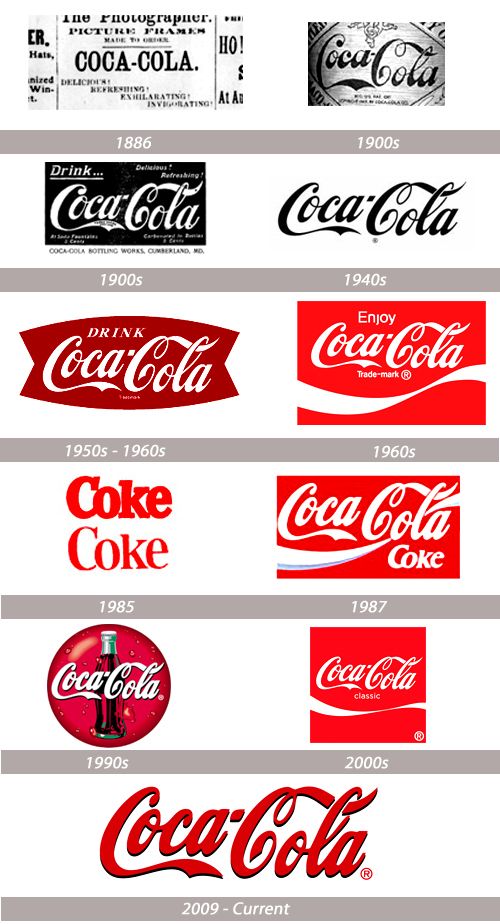 branding, logo, logotype, coca cola, rh technology3