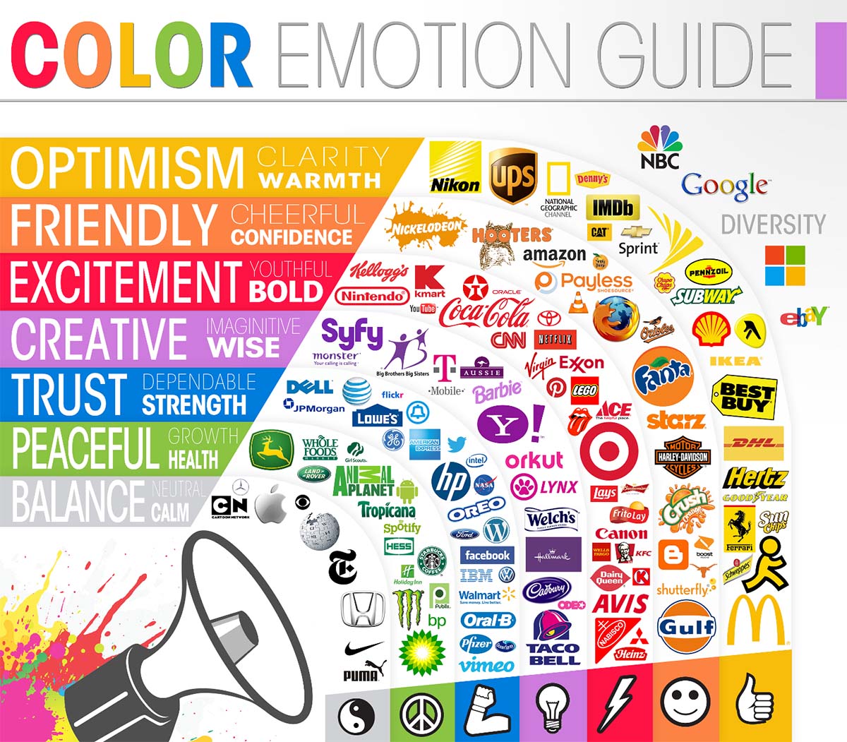 color emotion guide, logo, logotype, branding, marketing, rh technology