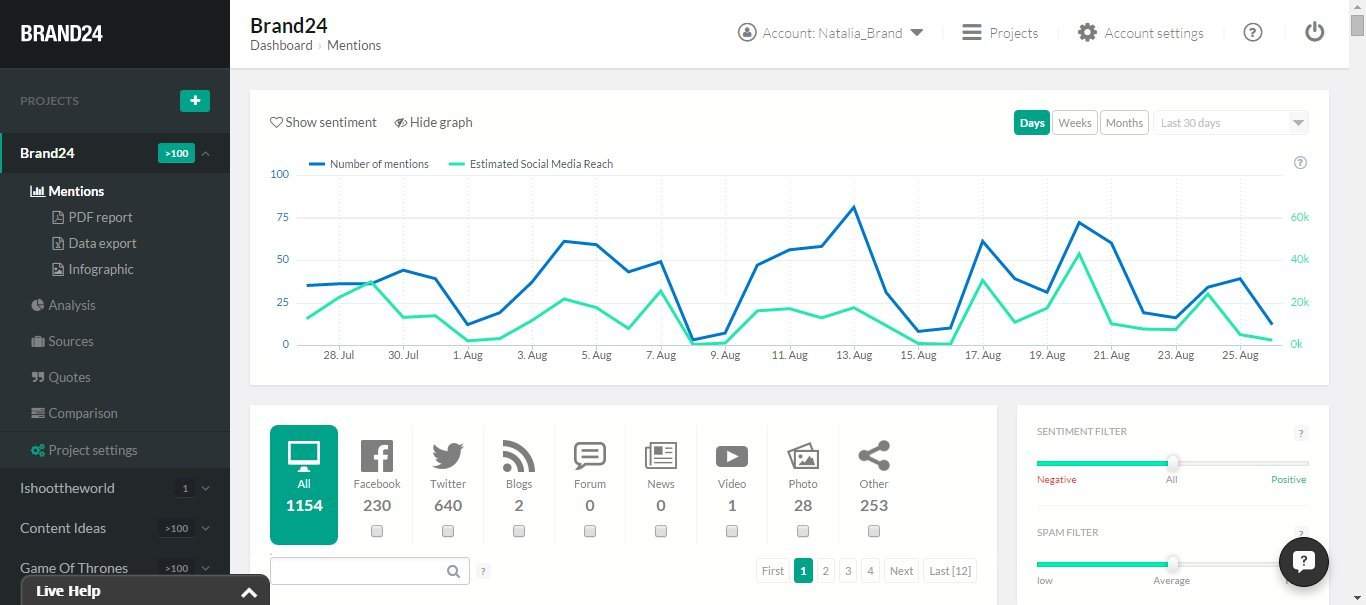 brand monitoring, rh technology