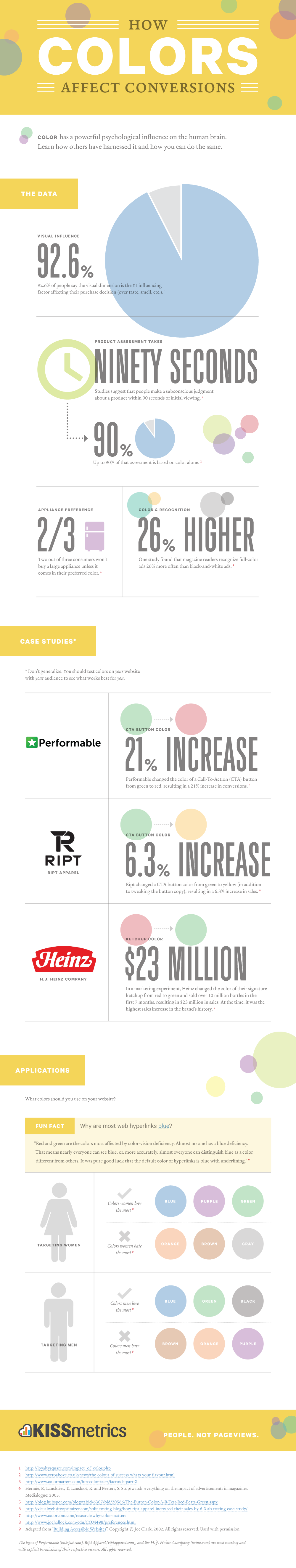 Business website, rh technology